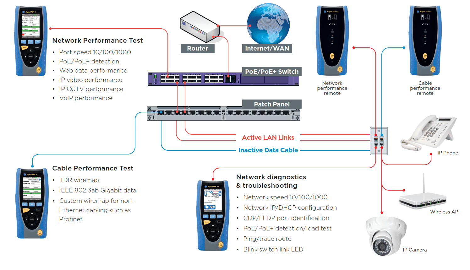 TREND Networks SIGNALTEK NT Network Transmission Tester